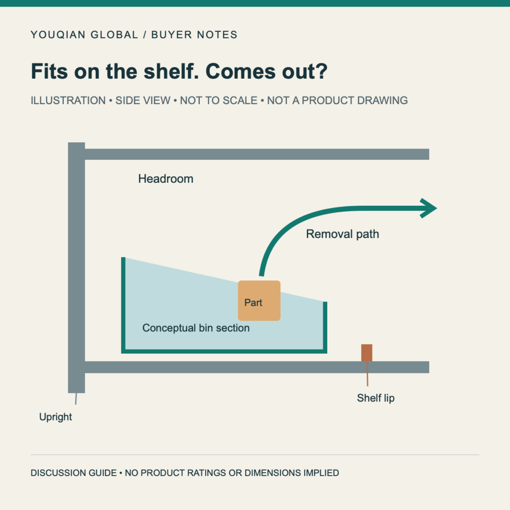Illustration of shelf headroom and the removal path for a part in a conceptual picking bin